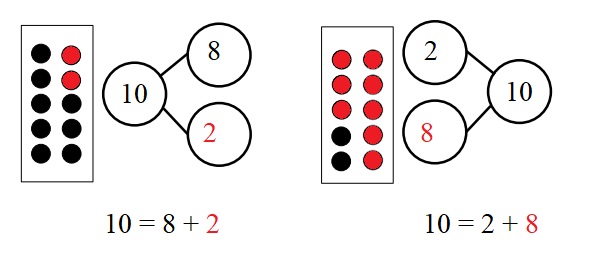 Engage-NY-Eureka-Math-Kindergarten-Module-4-Lesson-39-Answer-Key-Eureka-Math-Kindergarten-Module-4-Lesson-39-Problem-Set-Answer-Key-Question-2