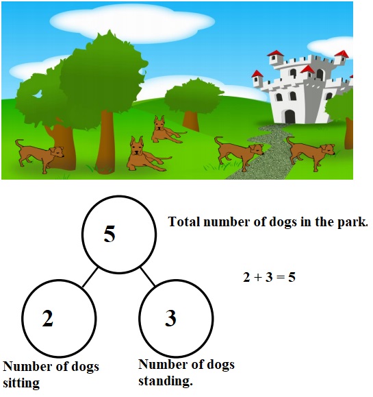 Engage-NY-Eureka-Math-Kindergarten-Module-4-Lesson-4-Answer-Key-Eureka-Math-Kindergarten-Module-4-Lesson-4-Problem-Set-Answer-Key-Question-2