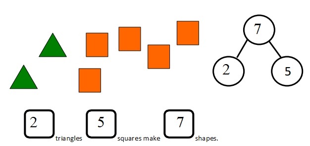 Engage-NY-Eureka-Math-Kindergarten-Module-4-Lesson-8-Answer-Key-Eureka-Math-Kindergarten-Module-4-Lesson-8-Problem-Set-Answer-Key-Question-1