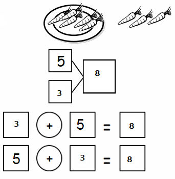 Eureka Math Grade 1 Module 1 Lesson 6 Answer Key - CCSS Math Answers