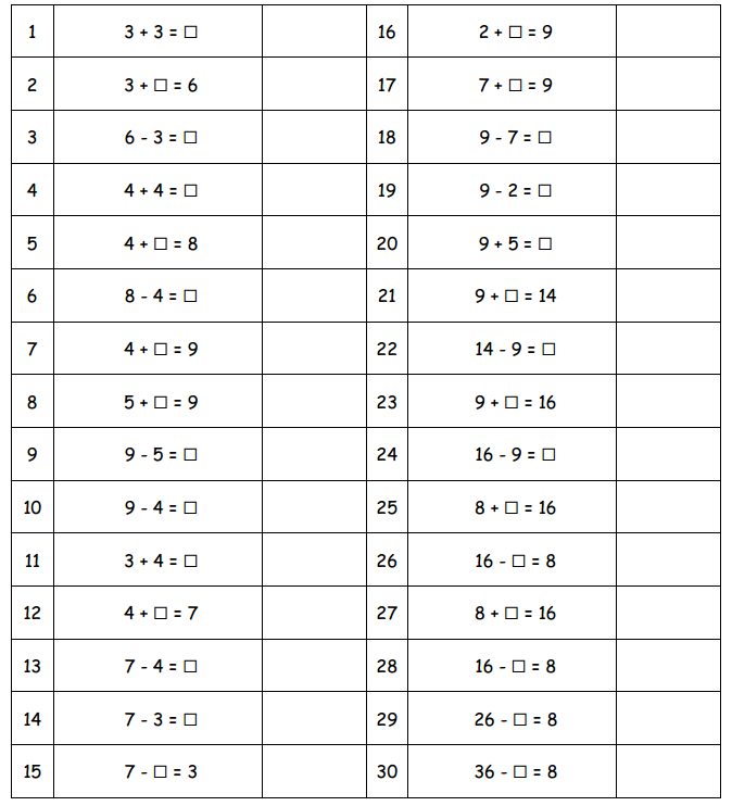 Eureka Math Grade 1 Module 4 Lesson 22 Answer Key – CCSS Math Answers