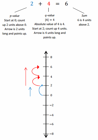 Engage NY Math 7th Grade Module 2 Lesson 3 Example Answer Key 3