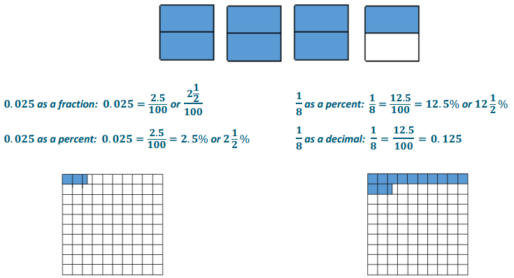 Eureka Math Grade 7 Module 4 Lesson 1 Answer Key Ccss Math Answers