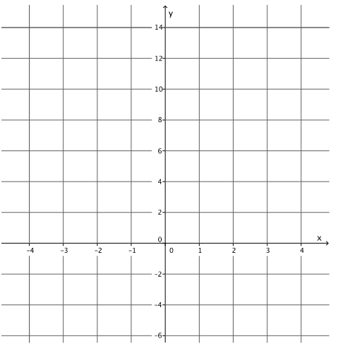 Engage NY Math 8th Grade Module 5 End of Module Assessment Answer Key 3