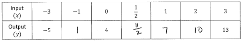 Engage NY Math 8th Grade Module 5 End of Module Assessment Answer Key 9