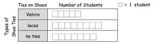 Engage NY Math Grade 1 Module 3 Lesson 12 Problem Set Answer Key 2