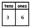Engage-NY-Math-Grade-1-Module-4-Lesson-13-Problem-Set-Answer-Key-5 (5)
