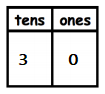 Engage-NY-Math-Grade-1-Module-4-Lesson-13-Problem-Set-Answer-Key-5 (6)