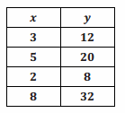 Engage NY Math Grade 7 Module 1 Lesson 3 Problem Set Answer Key 51