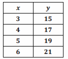 Engage NY Math Grade 7 Module 1 Lesson 3 Problem Set Answer Key 52