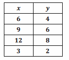 Engage NY Math Grade 7 Module 1 Lesson 3 Problem Set Answer Key 53