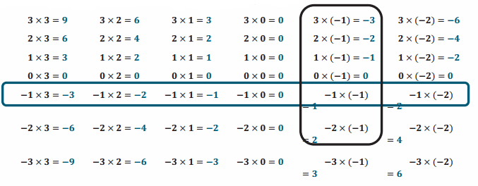 Engage NY Math Grade 7 Module 2 Lesson 11 Problem Set Answer Key 61