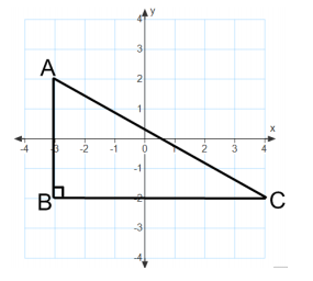 Engage NY Math Grade 7 Module 3 Lesson 19 Exercise Answer Key 1