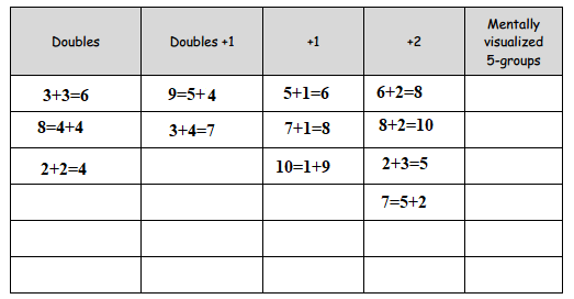 Eureka-Math-1st-Grade-Module-1-Lesson-24-Homework-Answer-Key-50
