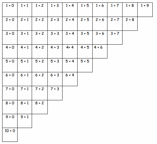 Eureka Math 1st Grade Module 1 Lesson 24 Homework Answer Key 52