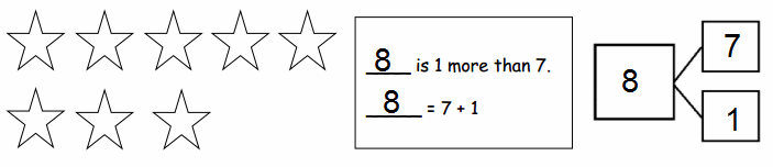 eureka-math-grade-1-module-1-lesson-3-answer-key-ccss-math-answers