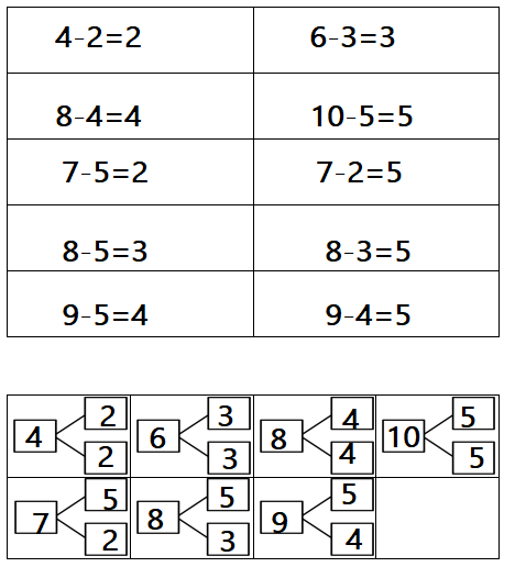 Eureka-Math-1st-Grade-Module-1-Lesson-38-Homework-Answer-Key-10