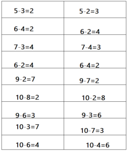 Eureka Math Grade 1 Module 1 Lesson 39 Answer Key – CCSS Math Answers