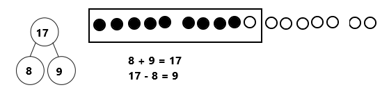 Eureka-Math-1st-Grade-Module-2-Lesson-15-Homework-Answer-Key-25