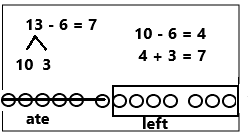 Eureka-Math-1st-Grade-Module-2-Lesson-21-Homework-Answer-Key-21