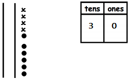 Eureka-Math-1st-Grade-Module-4-Lesson-13-Exit-Ticket-Answer-Key-2