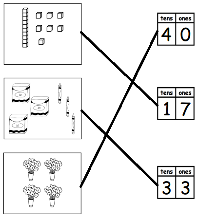 Eureka-Math-1st-Grade-Module-4-Lesson-2-Exit-Ticket-Answer-Key-1