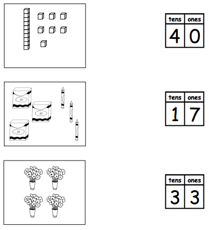 Eureka Math 1st Grade Module 4 Lesson 2 Exit Ticket Answer Key 1