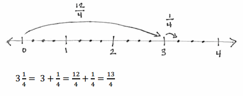 Eureka Math 4th Grade Module 5 Lesson 25 Homework Answer Key 15