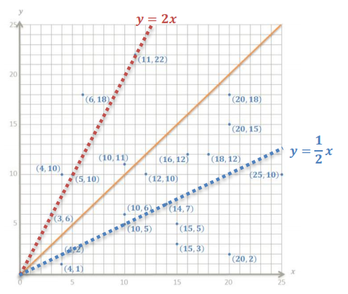 Eureka Math 7th Grade Module 4 Lesson 3 Problem Set Answer Key 4