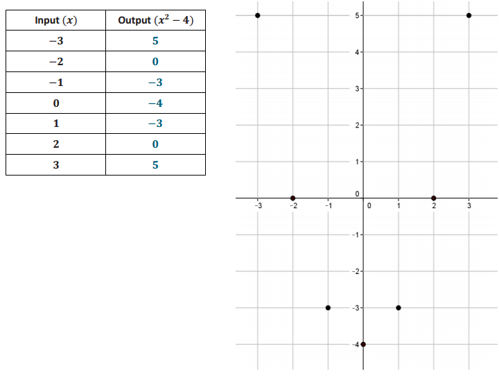 Eureka Math 8th Grade Module 5 Lesson 8 Problem Set Answer Key 2