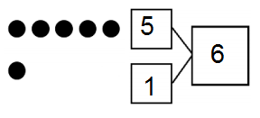 Eureka-Math-Grade-1-Module-1-Lesson-1-Problem-Set-Answer-Key-11.1
