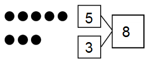 Eureka-Math-Grade-1-Module-1-Lesson-1-Problem-Set-Answer-Key-14