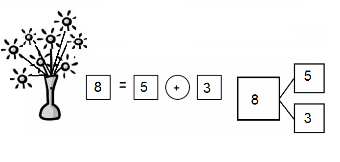 Eureka-Math-Grade-1-Module-1-Lesson-11-Problem-Set-Answer-Key-1