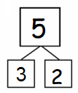 Eureka-Math-Grade-1-Module-1-Lesson-2-Fluency-Template-Answer-Key-30