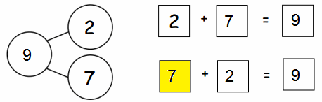 Eureka-Math-Grade-1-Module-1-Lesson-20-Problem-Set-Answer-Key-5