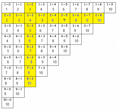 Eureka-Math-Grade-1-Module-1-Lesson-22-Problem-Set-Answer-Key-1 (1)