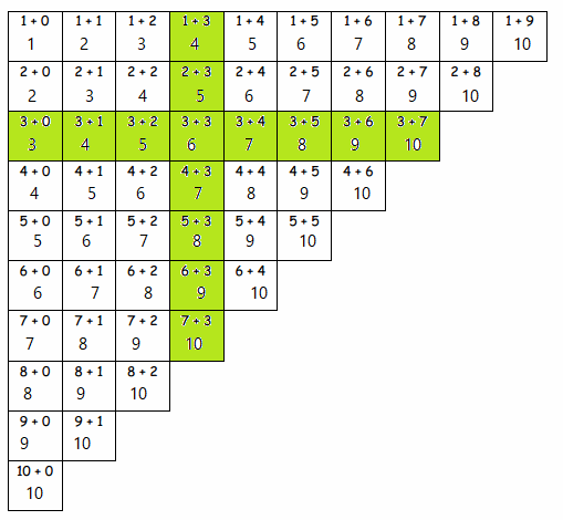Eureka-Math-Grade-1-Module-1-Lesson-22-Problem-Set-Answer-Key-1 (1) - Copy