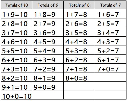 Eureka-Math-Grade-1-Module-1-Lesson-23-Problem-Set-Answer-Key-1