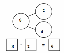 Eureka-Math-Grade-1-Module-1-Lesson-29-Problem-Set-Answer-Key-3