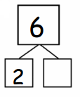 Eureka Math Grade 1 Module 1 Lesson 5 Fluency Template 2 Answer Key 32
