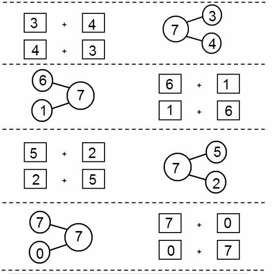 Eureka-Math-Grade-1-Module-1-Lesson-5-Problem-Set-Answer-Key-1