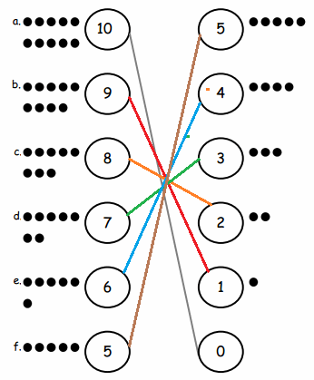 Eureka-Math-Grade-1-Module-1-Lesson-8-Problem-Set-Answer-Key-2