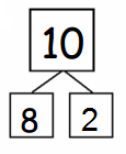 Eureka-Math-Grade-1-Module-1-Lesson-9-Fluency-Template-Answer-Key-21