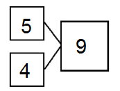 Eureka-Math-Grade-1-Module-1-Lesson-9-Problem-Set-Answer-Key-8