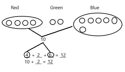 Eureka-Math-Grade-1-Module-2-Lesson-1-Problem-Set-Answer-Key-1.4