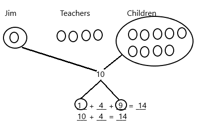 Eureka-Math-Grade-1-Module-2-Lesson-1-Problem-Set-Answer-Key-1.5(4)