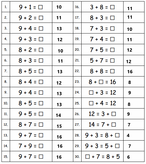 Eureka-Math-Grade-1-Module-2-Lesson-11-Sprint-Answer-Key-2