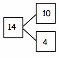 Eureka Math Grade 1 Module 2 Lesson 12 Problem Set Answer Key 3