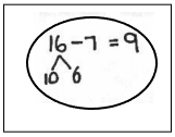 Eureka-Math-Grade-1-Module-2-Lesson-21-Problem-Set-Answer-Key-30