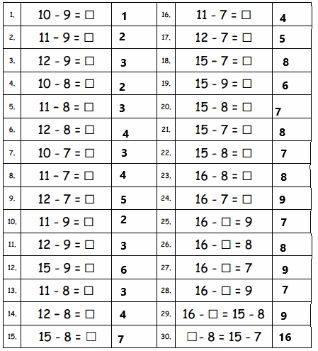Eureka-Math-Grade-1-Module-2-Lesson-21-Sprint-Answer-Key-2